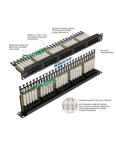 Патч-панель 19, телефонная 1U, 50xRJ45 NIKOMAX (NMC-RP50UC3-1U-BK) в Новороссийске Патч панель Pintop.ru